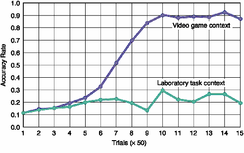 Spacial Intelligence graph